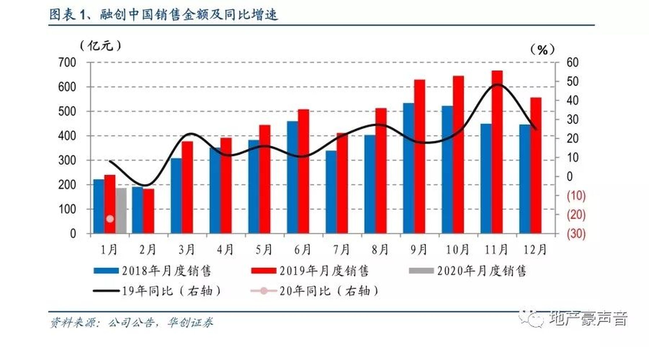 融创中国1-4月销售数据:112亿元,凤凰网房产北京解读 融创中国1-4月销售数据:112亿元,凤凰网房产北京解读