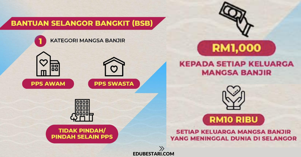 10 Agensi Dan NGO PAS Selangor Beri Bantuan Mangsa Tragedi Putra Heights 10 Agensi Dan NGO PAS Selangor Beri Bantuan Mangsa Tragedi Putra Heights