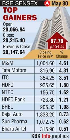 10%+ Gains On BSE: Sensex Up, Top Performing Stocks Identified 10%+ Gains On BSE: Sensex Up, Top Performing Stocks Identified