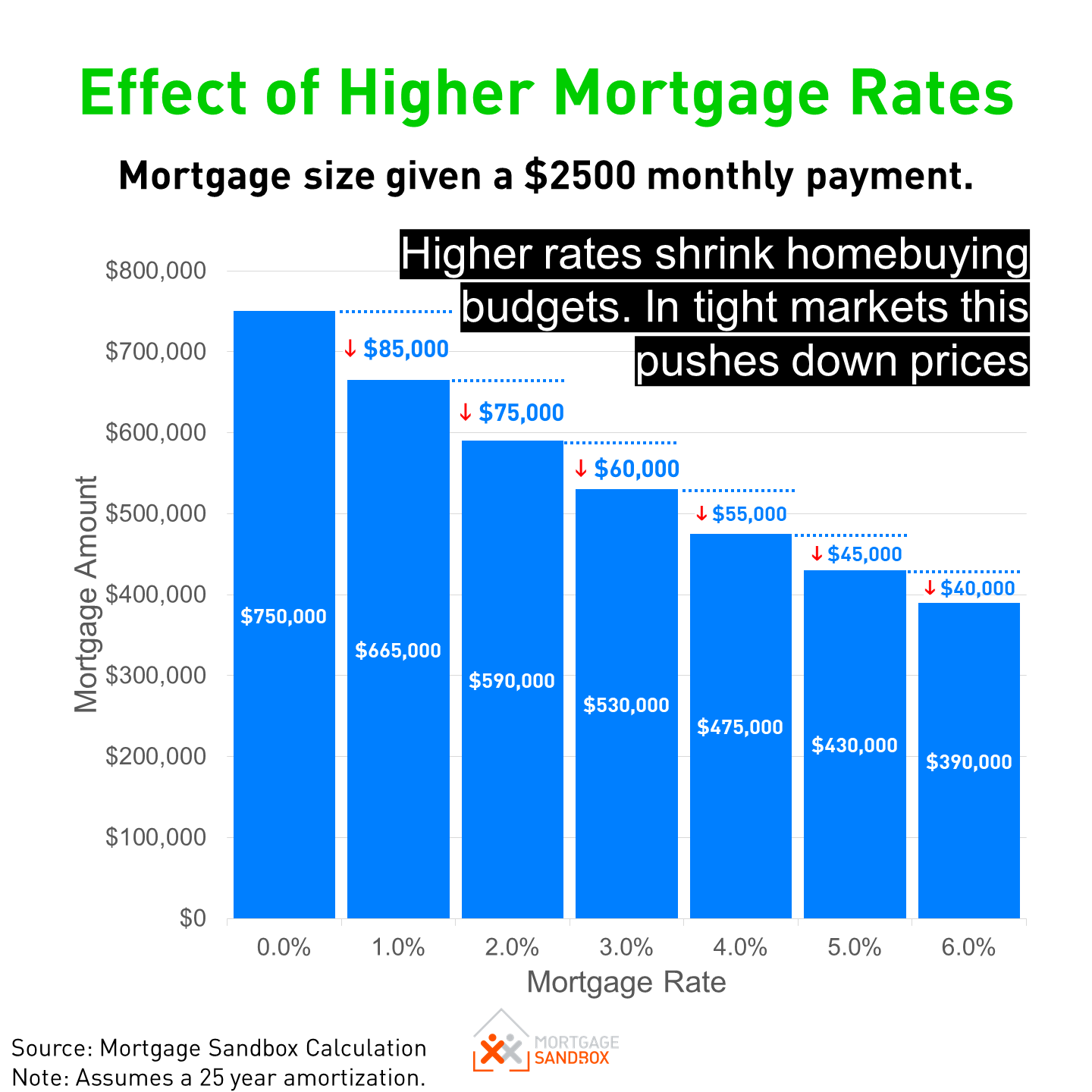 10-Year Mortgages In Canada: A Look At Consumer Preferences 10-Year Mortgages In Canada: A Look At Consumer Preferences