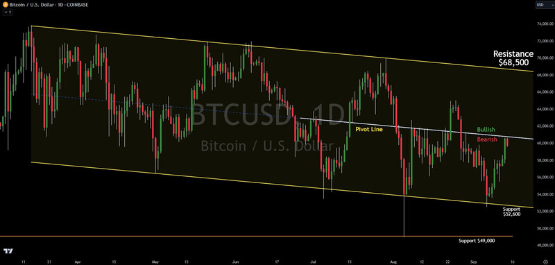 $100,000 Bitcoin: A Deep Dive Into The Post-Trump Speech Market Outlook $100,000 Bitcoin: A Deep Dive Into The Post-Trump Speech Market Outlook