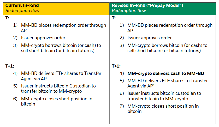 110% Potential Gains? Analyzing The BlackRock ETF Billionaires Are Buying 110% Potential Gains? Analyzing The BlackRock ETF Billionaires Are Buying