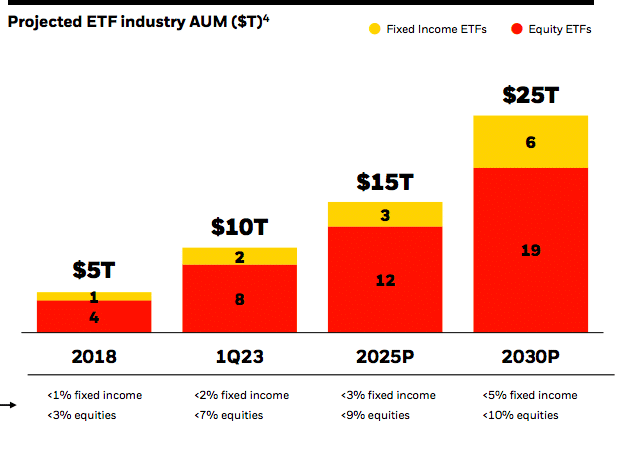 110% Potential Gains? Analyzing The BlackRock ETF Billionaires Are Investing In 110% Potential Gains? Analyzing The BlackRock ETF Billionaires Are Investing In