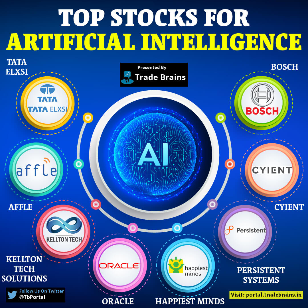 12 Best AI Stocks To Invest In: Reddit's Top Picks 12 Best AI Stocks To Invest In: Reddit's Top Picks