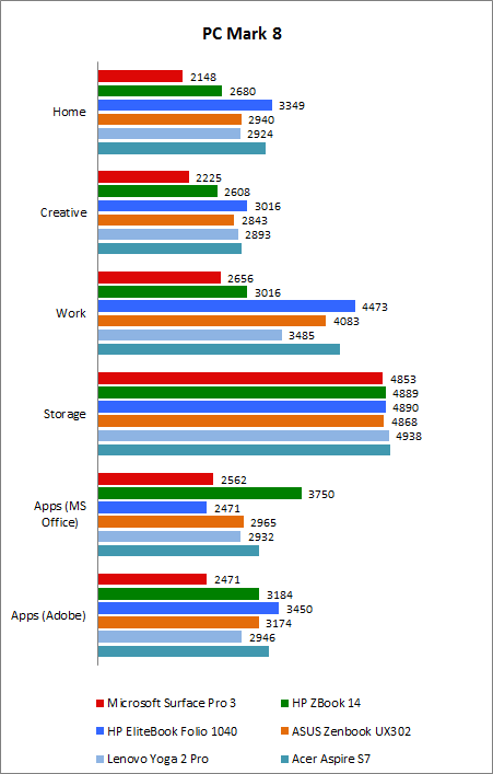 12-inch Surface Pro: Performance And Portability 12-inch Surface Pro: Performance And Portability