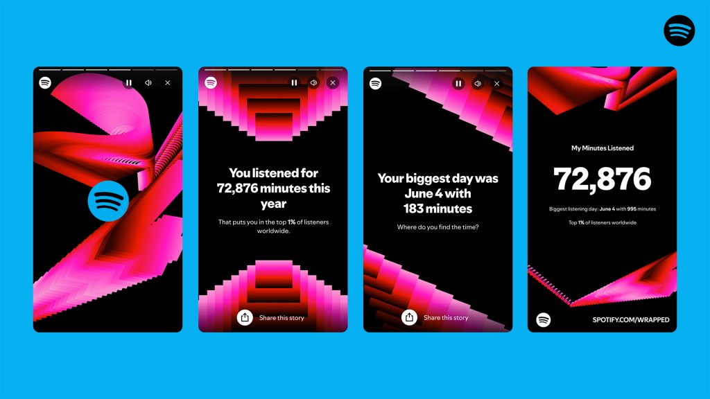 12% Subscriber Growth For Spotify:  Analysis Of SPOT's Latest Earnings