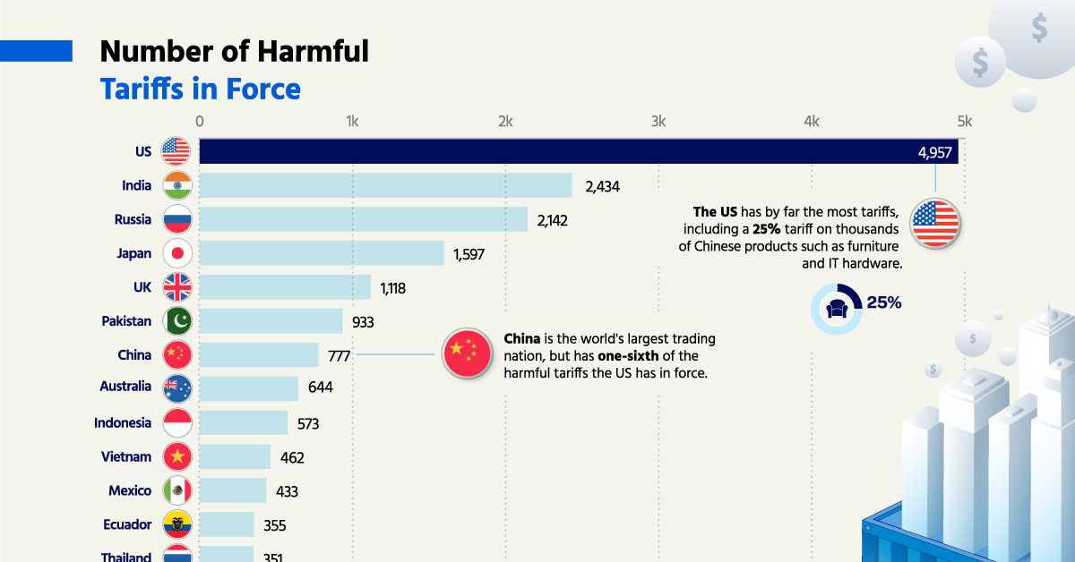 $14.6 Billion Deficit: How Tariffs Impact Ontario's Economy $14.6 Billion Deficit: How Tariffs Impact Ontario's Economy