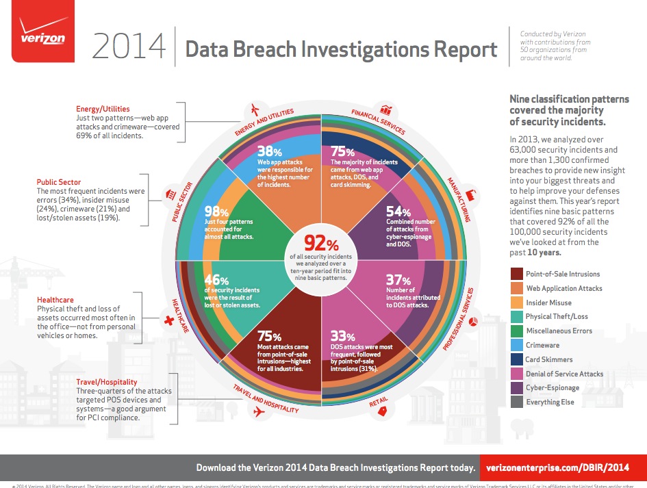 $16 Million Fine For T-Mobile: A Three-Year Data Breach Investigation $16 Million Fine For T-Mobile: A Three-Year Data Breach Investigation