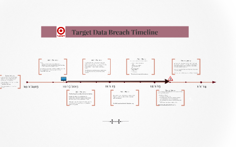 $16 Million Penalty For T-Mobile: A Three-Year Data Breach Timeline $16 Million Penalty For T-Mobile: A Three-Year Data Breach Timeline
