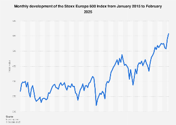 16 Nisan 2025 Avrupa Borsaları Analizi: Stoxx 600 Ve DAX 40'ın Durumu 16 Nisan 2025 Avrupa Borsaları Analizi: Stoxx 600 Ve DAX 40'ın Durumu