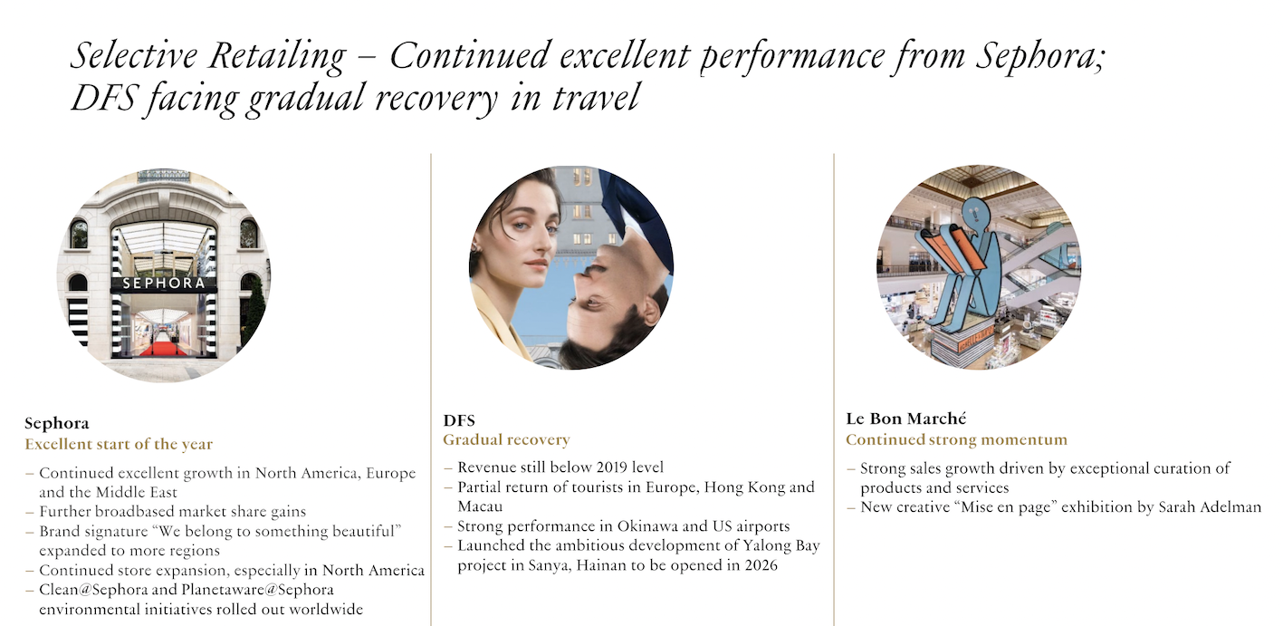2% LVMH Share Drop Follows Disappointing Q1 Sales Report 2% LVMH Share Drop Follows Disappointing Q1 Sales Report