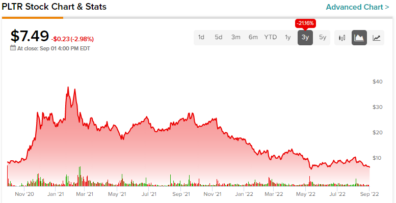 2 Stocks Predicted To Surpass Palantir's Value In 3 Years 2 Stocks Predicted To Surpass Palantir's Value In 3 Years