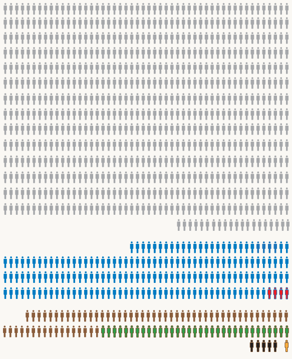 2014 Prostate Cancer Screening: President Biden's Medical History 2014 Prostate Cancer Screening: President Biden's Medical History