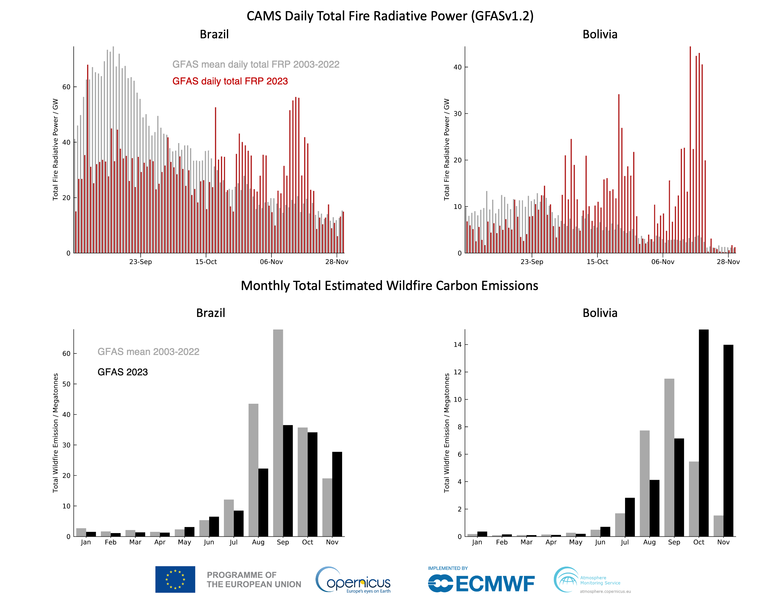 2023 Sees Record Global Forest Loss Due To Increased Wildfire Activity 2023 Sees Record Global Forest Loss Due To Increased Wildfire Activity