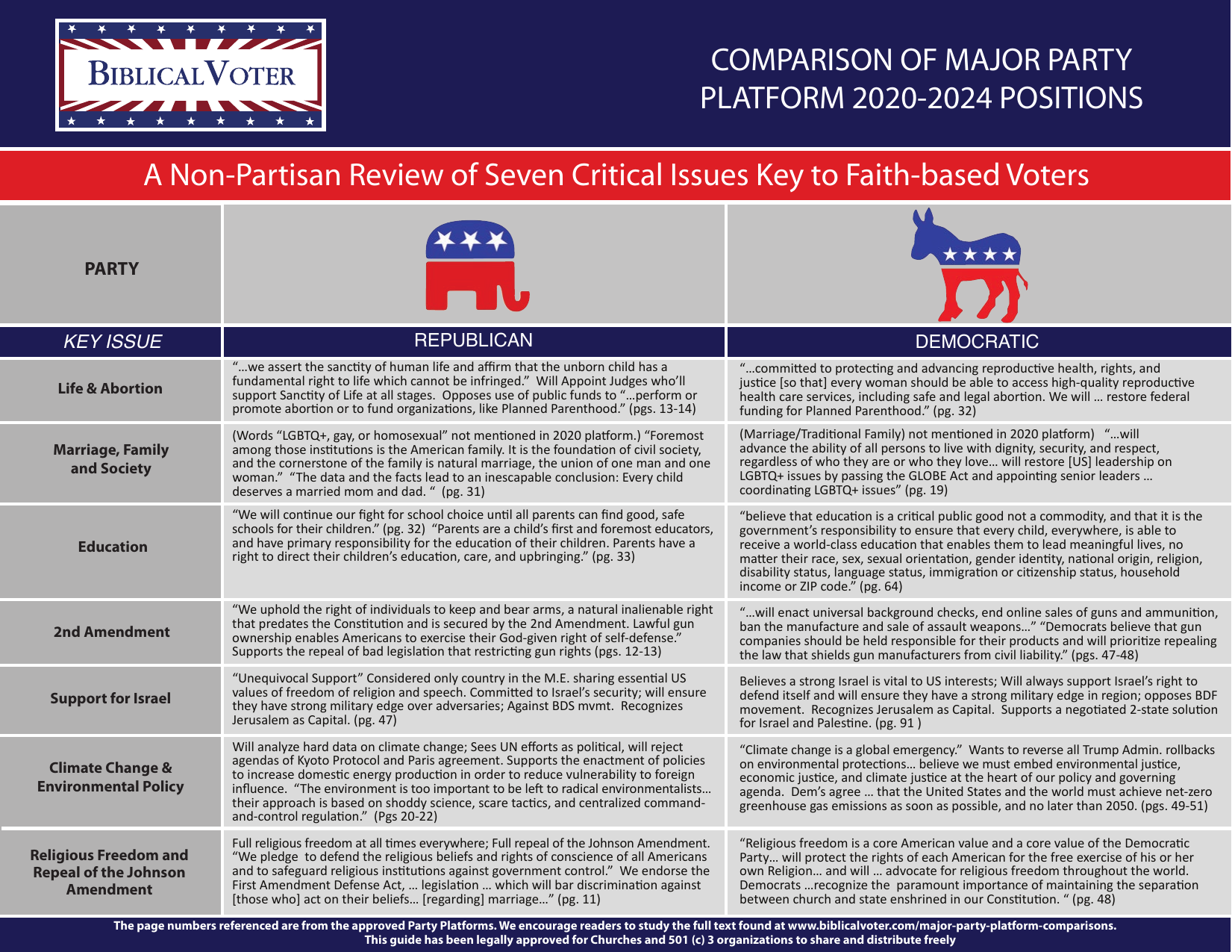 2024 NL Federal Election: Candidate Comparison 2024 NL Federal Election: Candidate Comparison