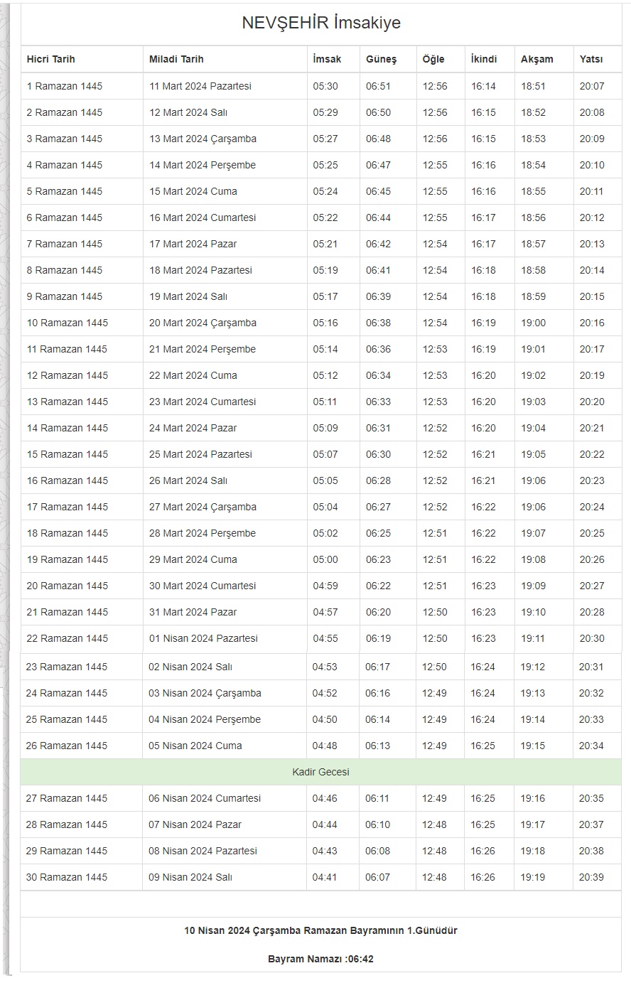 2024 Ramazan İmsakiyesi: Türkiye'nin Büyük Şehirleri İçin Tam Liste 2024 Ramazan İmsakiyesi: Türkiye'nin Büyük Şehirleri İçin Tam Liste