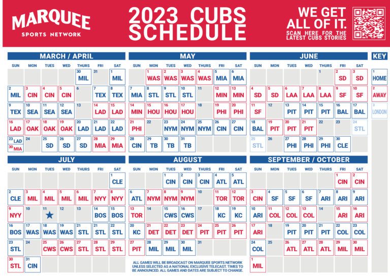 2025 Chicago Cubs: Deconstructing Game 25's Successes And Failures 2025 Chicago Cubs: Deconstructing Game 25's Successes And Failures