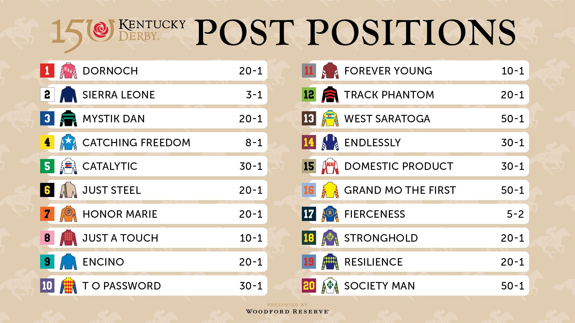2025 Kentucky Derby: A Pace Analysis And Winning Formula 2025 Kentucky Derby: A Pace Analysis And Winning Formula