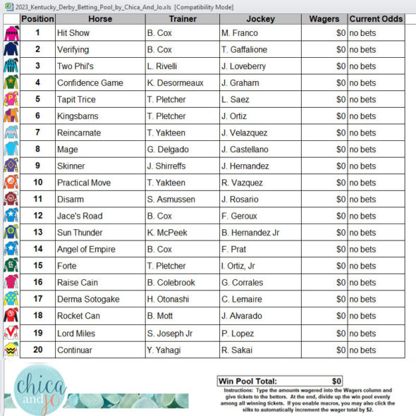 2025 Kentucky Derby Odds: Analysis Of Early Betting Lines And Favorites 2025 Kentucky Derby Odds: Analysis Of Early Betting Lines And Favorites