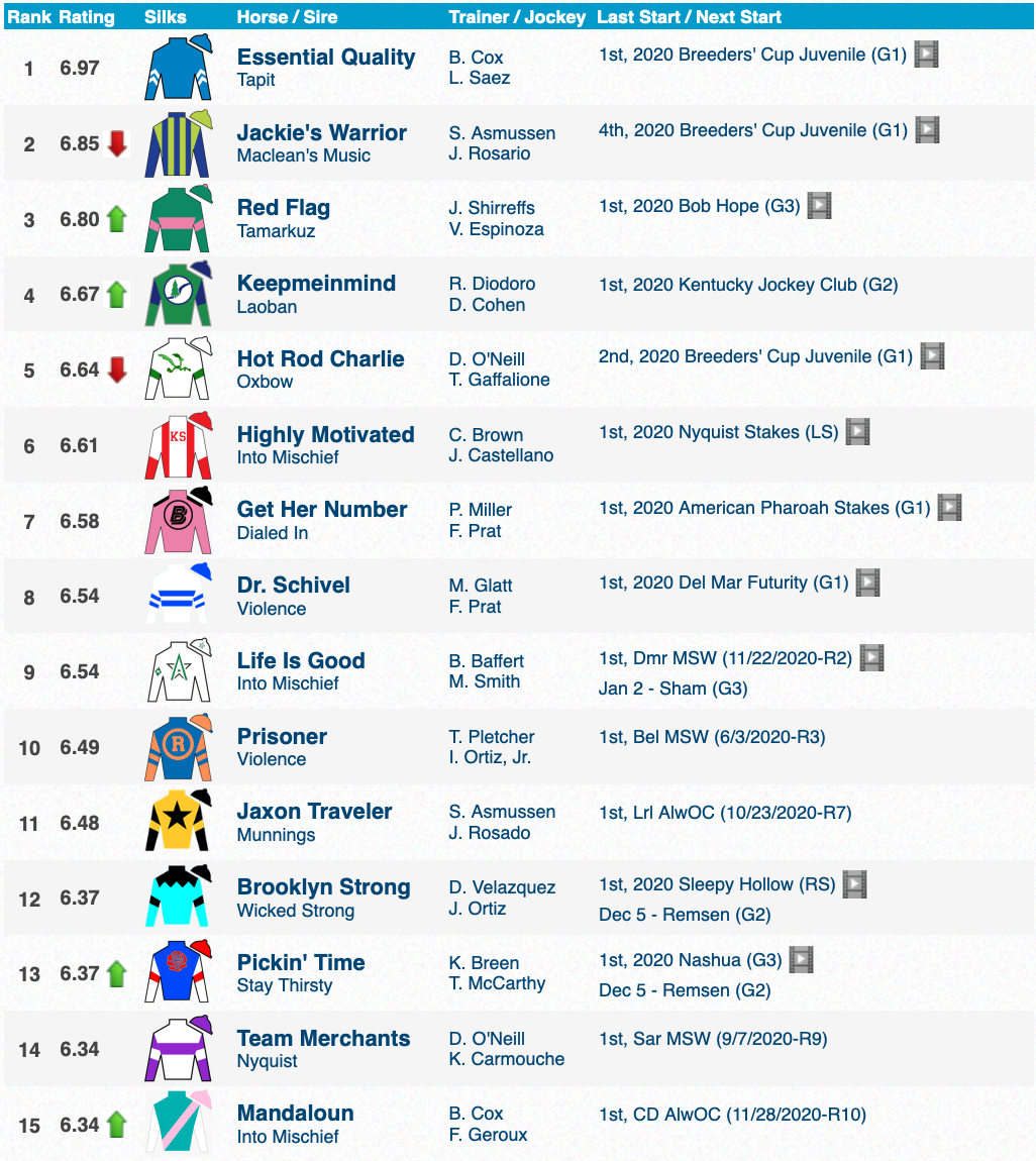 2025 Louisiana Derby: Early Odds, Potential Field & Kentucky Derby Picks 2025 Louisiana Derby: Early Odds, Potential Field & Kentucky Derby Picks