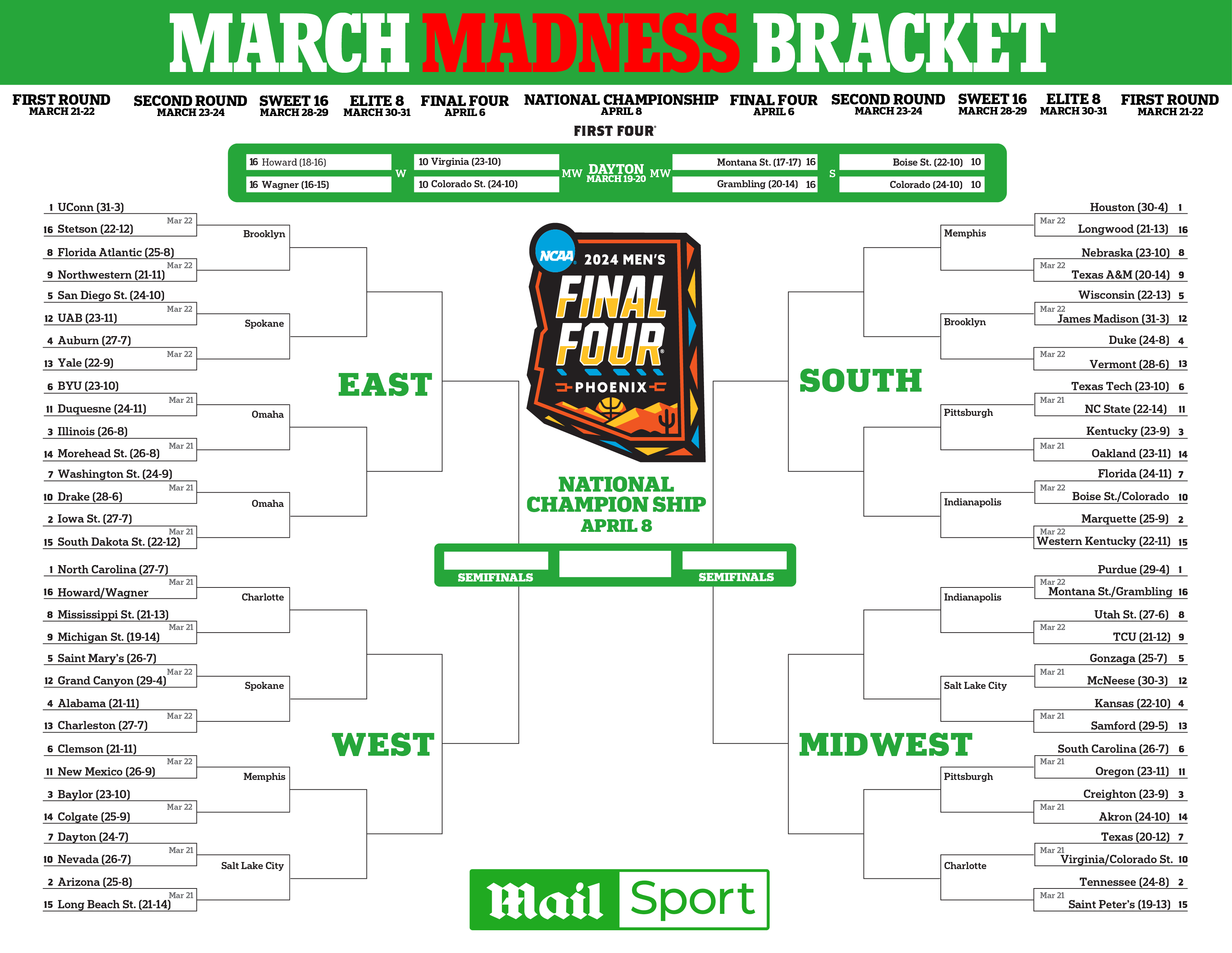 2025 March Madness: The Cord-Cutter's Guide To Live Streaming 2025 March Madness: The Cord-Cutter's Guide To Live Streaming
