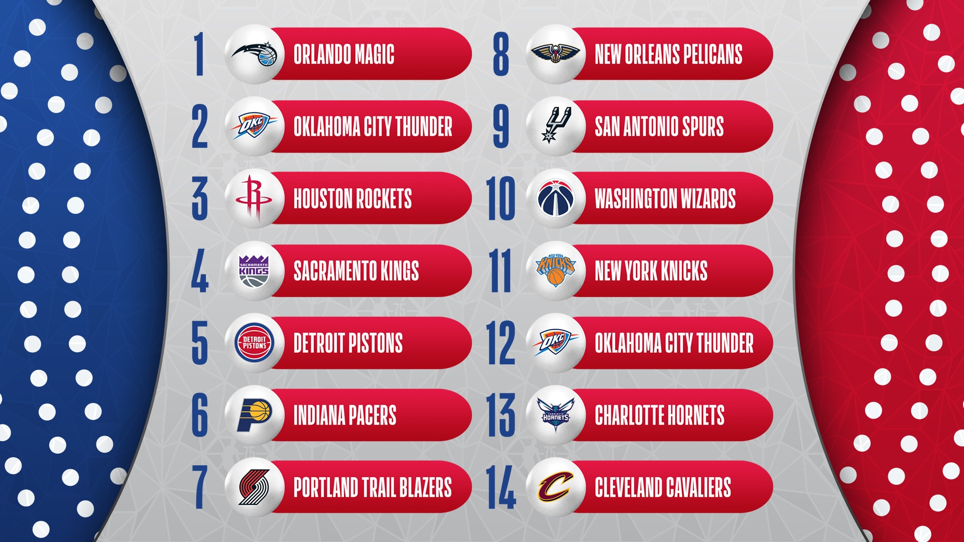 2025 NBA Draft Lottery: Predicting The No. 1 Pick & Where To Watch 2025 NBA Draft Lottery: Predicting The No. 1 Pick & Where To Watch