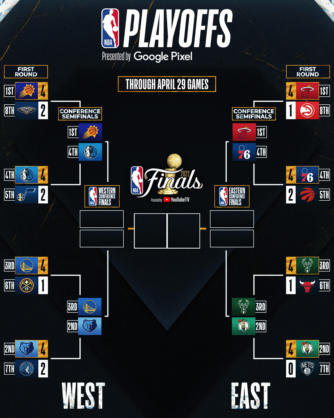 2025 NBA Playoffs Conference Semifinals: Full Schedule 2025 NBA Playoffs Conference Semifinals: Full Schedule