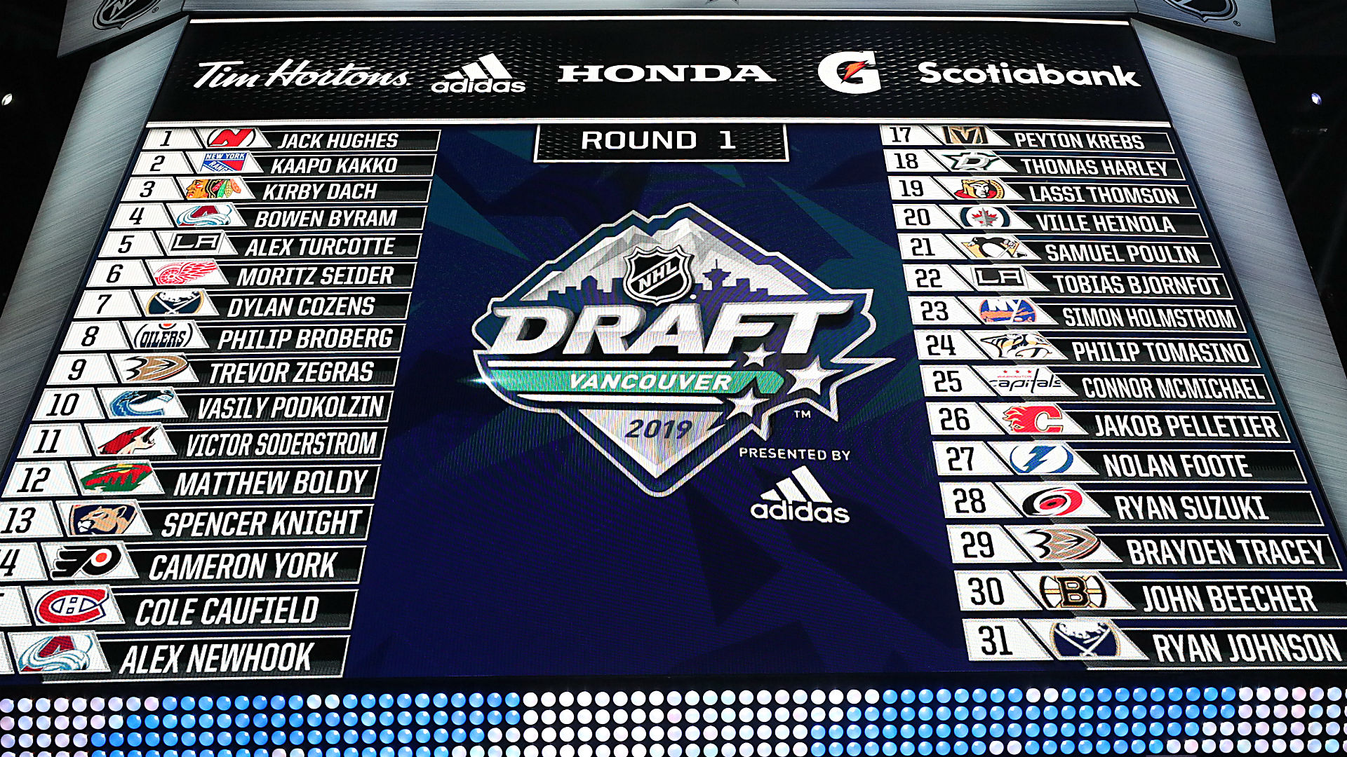 2025 NHL Draft Lottery: Key Information For Utah Hockey Club Fans 2025 NHL Draft Lottery: Key Information For Utah Hockey Club Fans