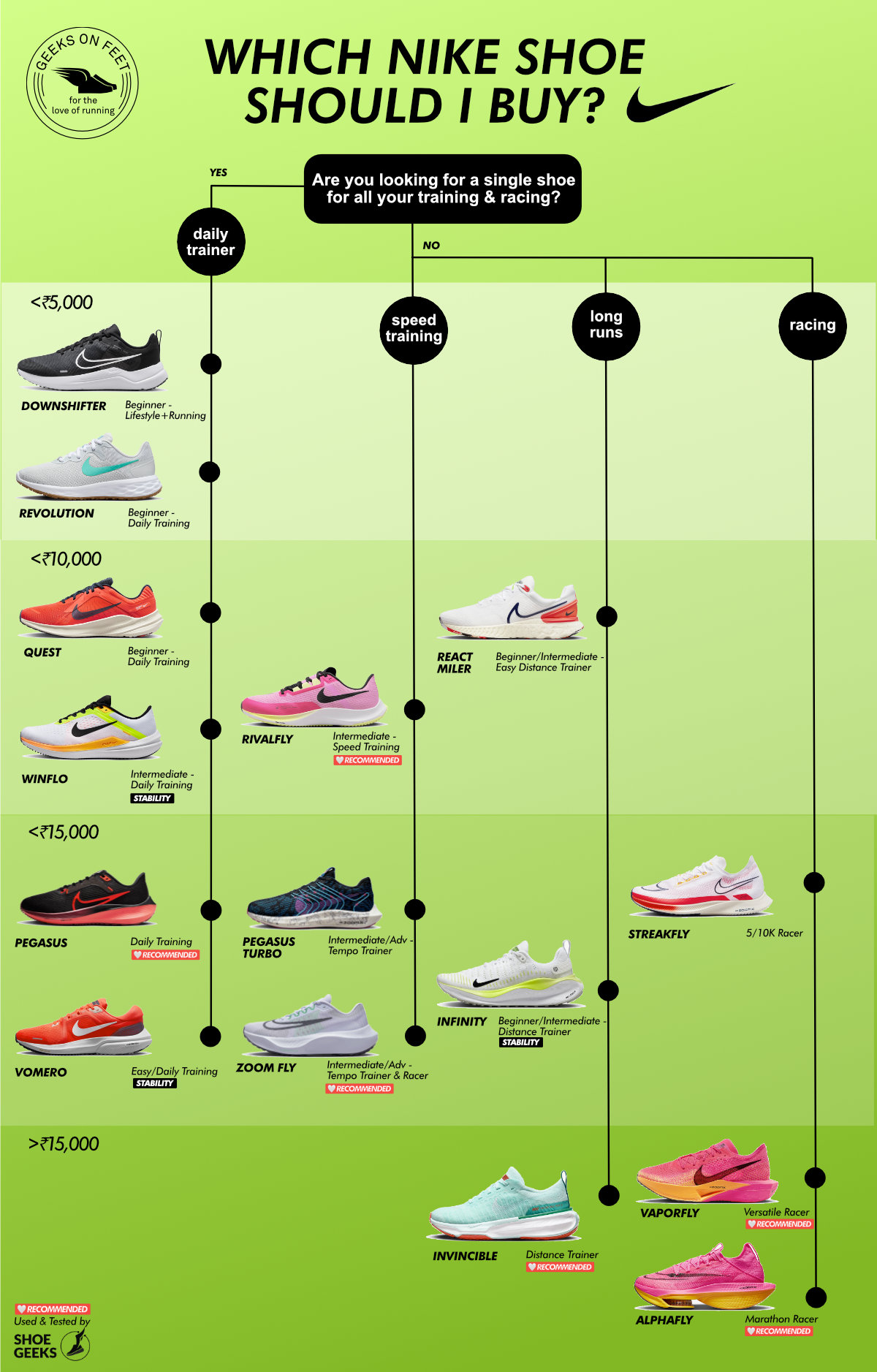 2025's Best Nike Running Shoes: Your Ultimate Buying Guide