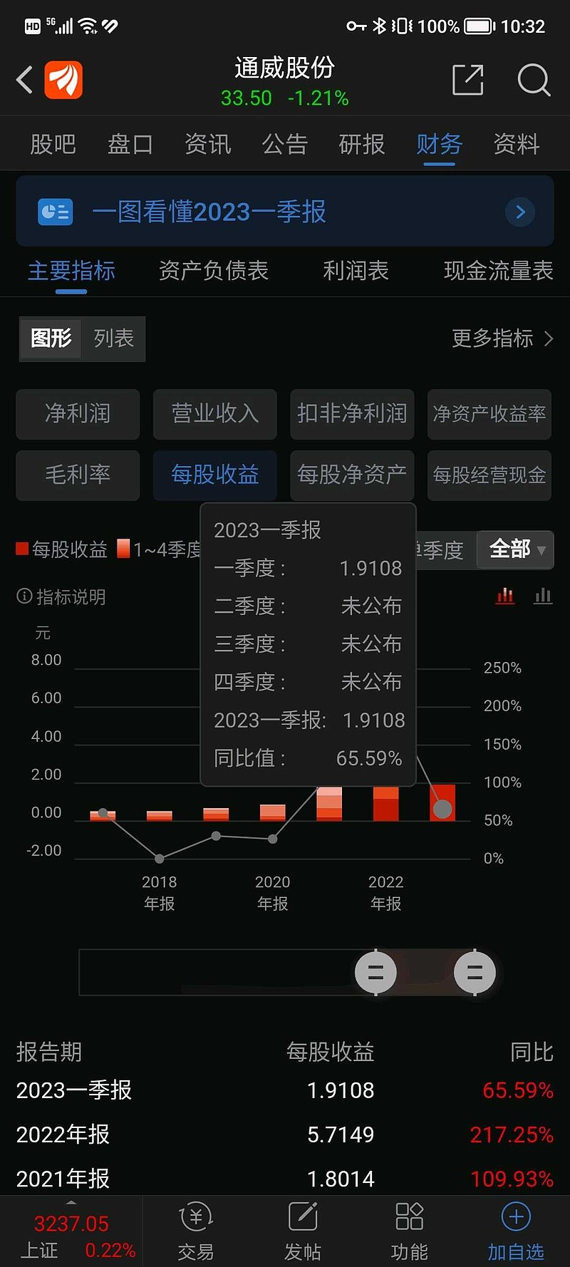 通威股份3月6日合作巴基斯坦利好股价分析 通威股份3月6日合作巴基斯坦利好股价分析