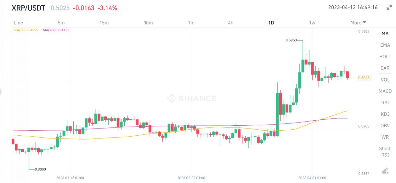 3 Key Factors Suggesting An Upcoming XRP Parabolic Move 3 Key Factors Suggesting An Upcoming XRP Parabolic Move