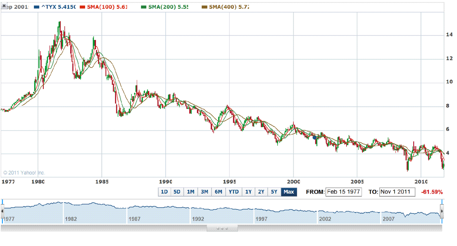 30-Year Treasury Yield At 5%: Implications For The 'Sell America' Narrative 30-Year Treasury Yield At 5%: Implications For The 'Sell America' Narrative