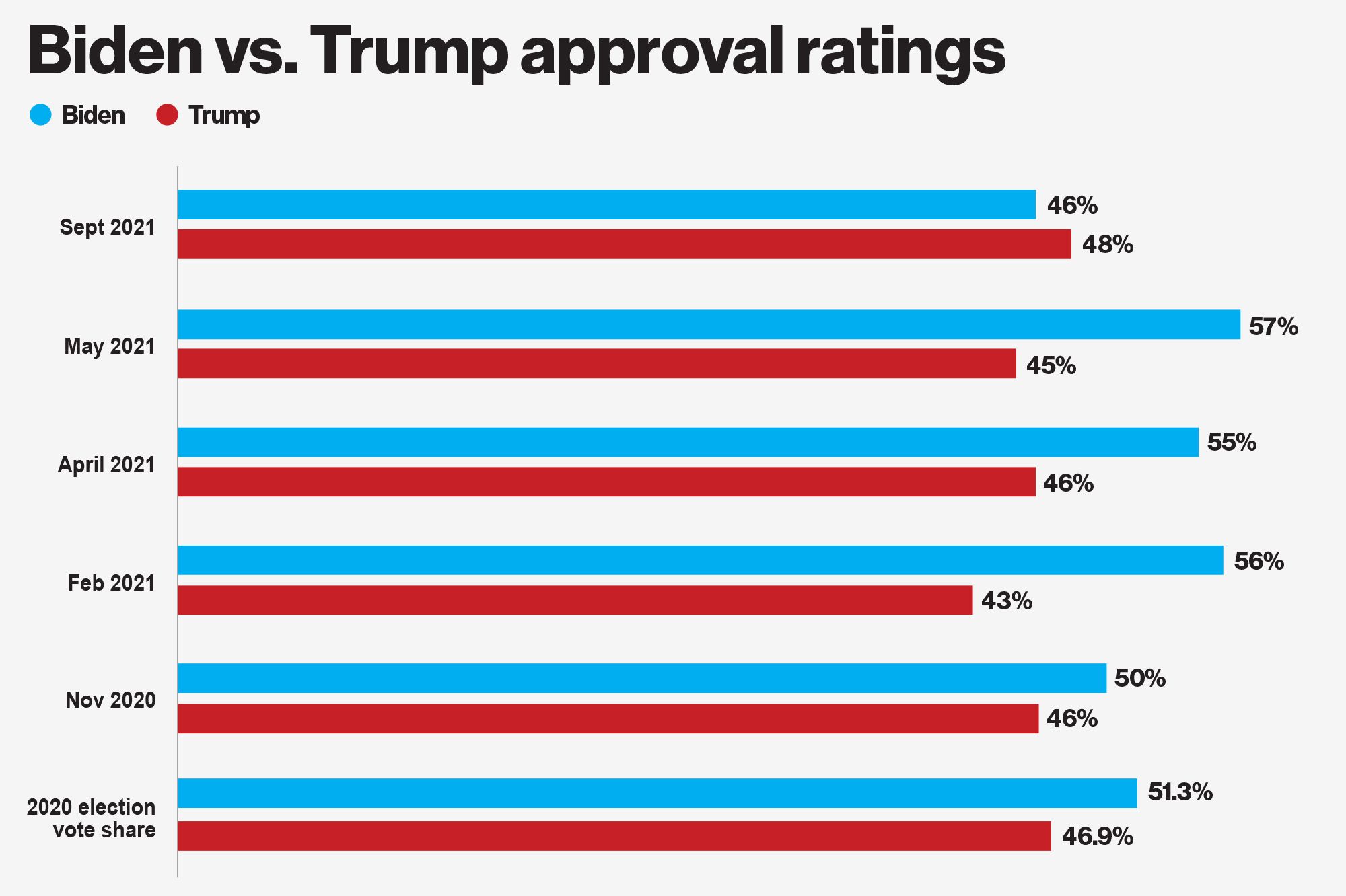 39% Approval:  Trump's First 100 Days And The Impact Of Travel Restrictions
