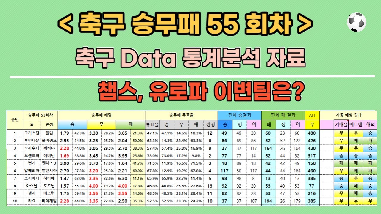 이정후, 5경기 연속 안타! 0.355 고타율 질주, NL 3위 기록 경신 이정후, 5경기 연속 안타! 0.355 고타율 질주, NL 3위 기록 경신