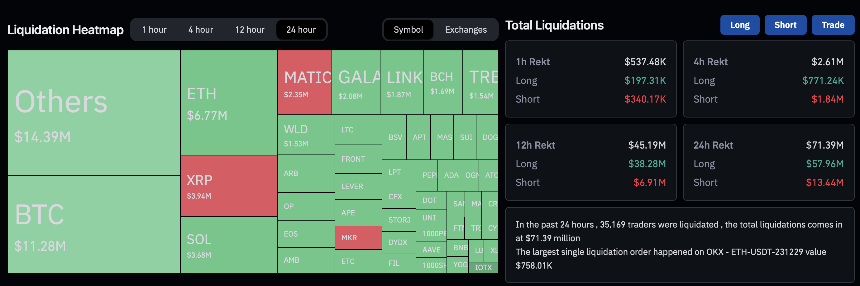 $67M In Ethereum Liquidations: Is Another Market Crash Coming? $67M In Ethereum Liquidations: Is Another Market Crash Coming?
