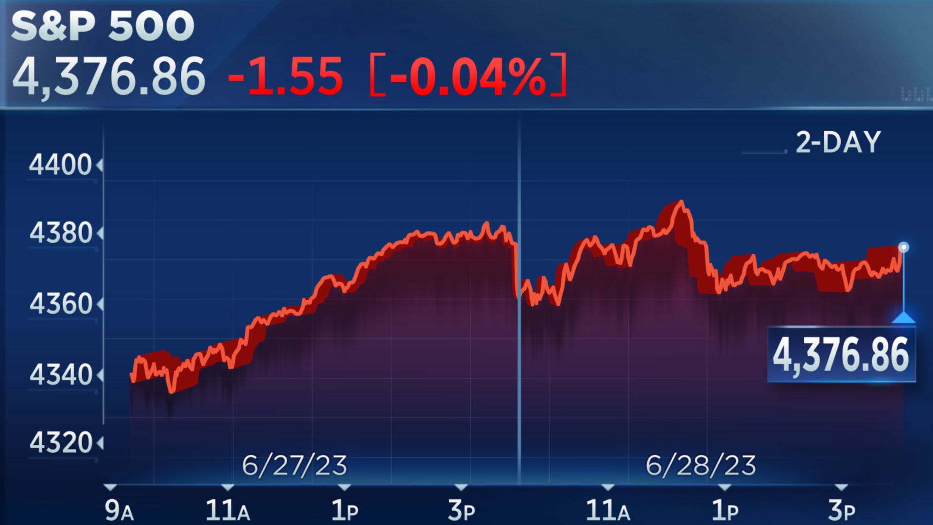 700+ Point Sensex Rally: Today's Stock Market News And Analysis 700+ Point Sensex Rally: Today's Stock Market News And Analysis