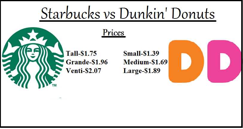 9 Distinguishing Features: Target Starbucks Vs. Independent Locations 9 Distinguishing Features: Target Starbucks Vs. Independent Locations