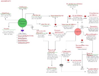 A Critical Look At The Count Of Monte Cristo: Plot, Characters, And Themes A Critical Look At The Count Of Monte Cristo: Plot, Characters, And Themes