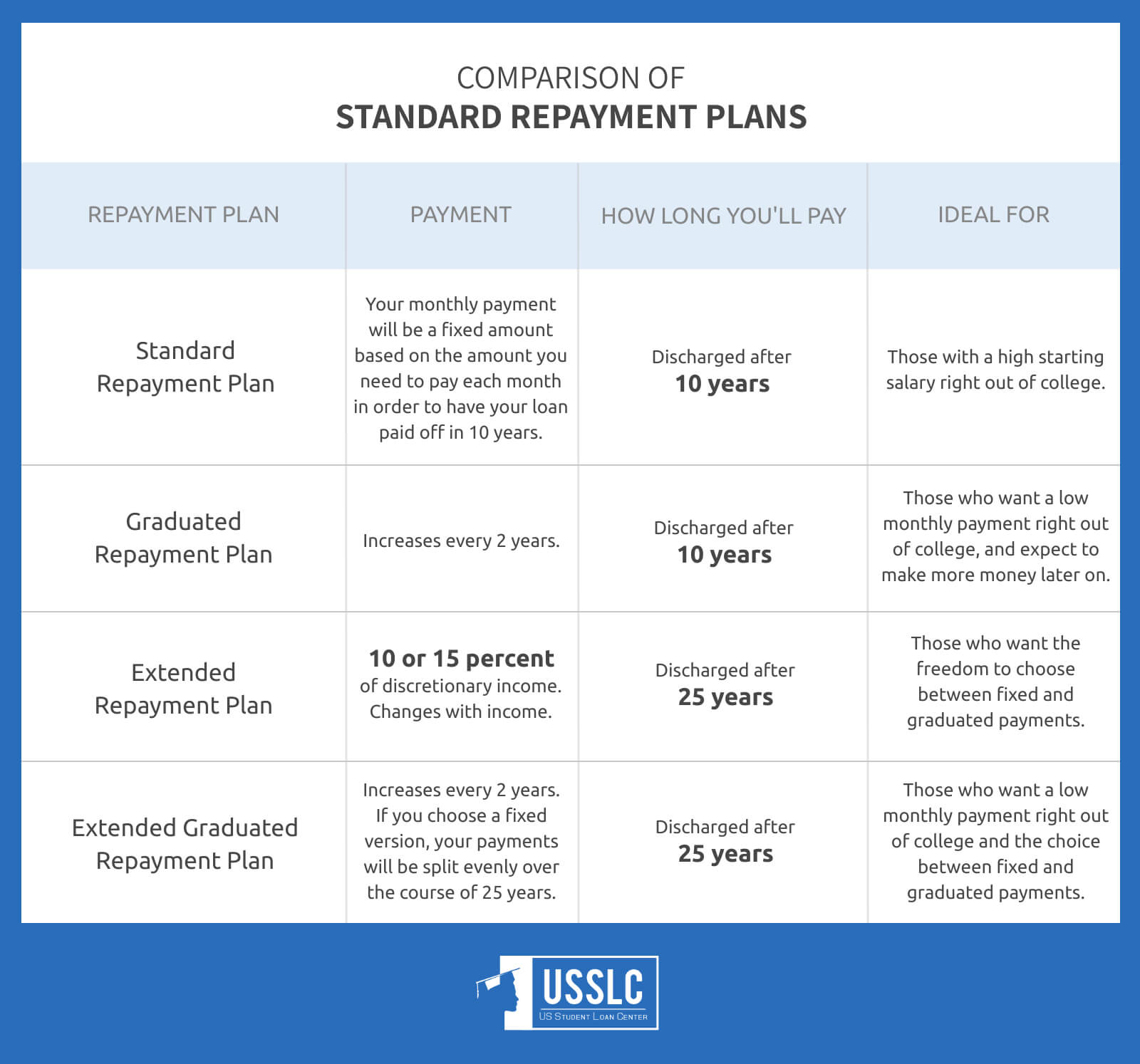 A Financial Planner's Guide To Student Loan Repayment A Financial Planner's Guide To Student Loan Repayment