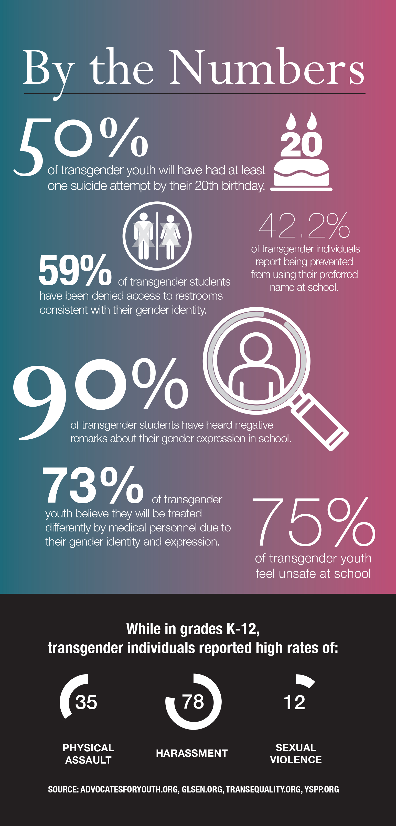 A Gender Euphoria Scale And Transgender Mental Health: Observations On Transgender Day Of Visibility A Gender Euphoria Scale And Transgender Mental Health: Observations On Transgender Day Of Visibility