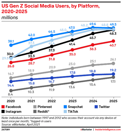 A New Look For Android: Impact On Gen Z Users
