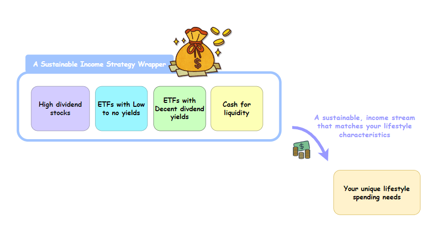 A Simple Path To Profitable Dividends A Simple Path To Profitable Dividends