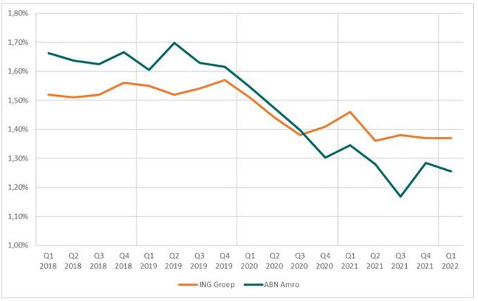 ABN AMRO AEX-Koers Stijgt Na Publicatie Kwartaalcijfers ABN AMRO AEX-Koers Stijgt Na Publicatie Kwartaalcijfers