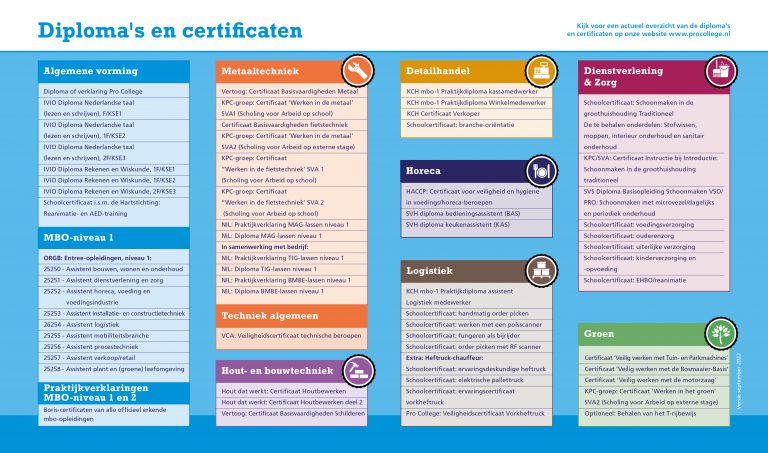 ABN AMRO Kamerbrief Certificaten: Verkoopstrategie En Programma Overzicht ABN AMRO Kamerbrief Certificaten: Verkoopstrategie En Programma Overzicht