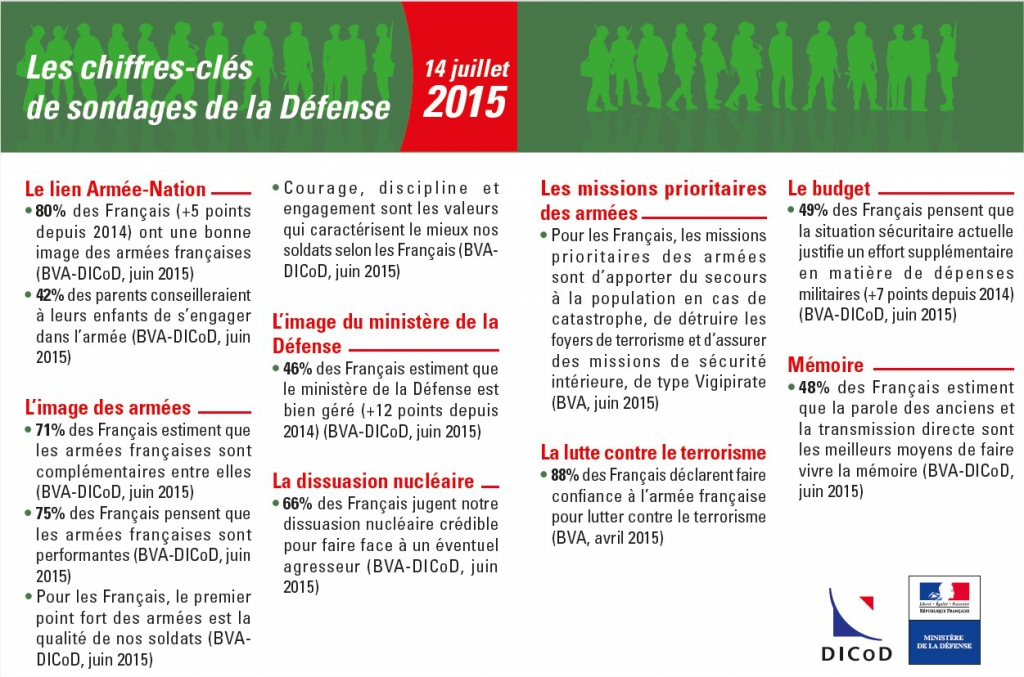 Absence De Consultation Publique Sur Les Décisions Clés De Défense En France Absence De Consultation Publique Sur Les Décisions Clés De Défense En France