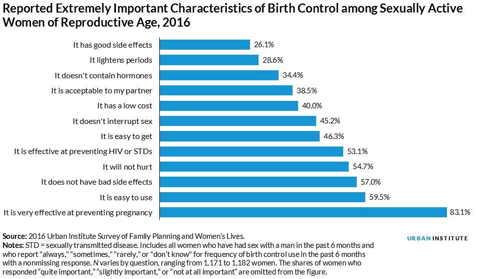 Access To Birth Control: The Over-the-Counter Revolution After Roe Access To Birth Control: The Over-the-Counter Revolution After Roe