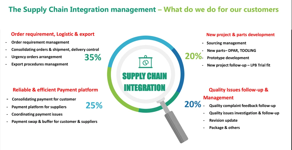 Addressing OEM Supply Chain & Country Of Origin Concerns: SG Wireless' Expanded Manufacturing Network Addressing OEM Supply Chain & Country Of Origin Concerns: SG Wireless' Expanded Manufacturing Network
