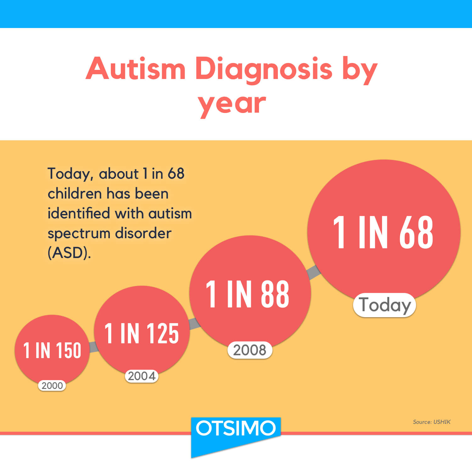 Adult Autism Diagnosis: Improving Lives Through Understanding Adult Autism Diagnosis: Improving Lives Through Understanding