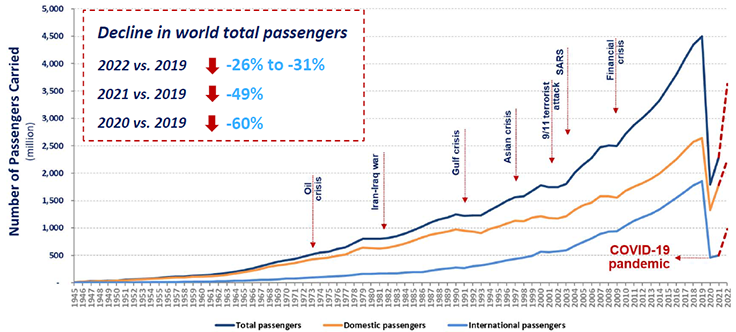 Air Passenger Numbers At Maastricht Airport: Significant Drop Predicted For Early 2025 Air Passenger Numbers At Maastricht Airport: Significant Drop Predicted For Early 2025