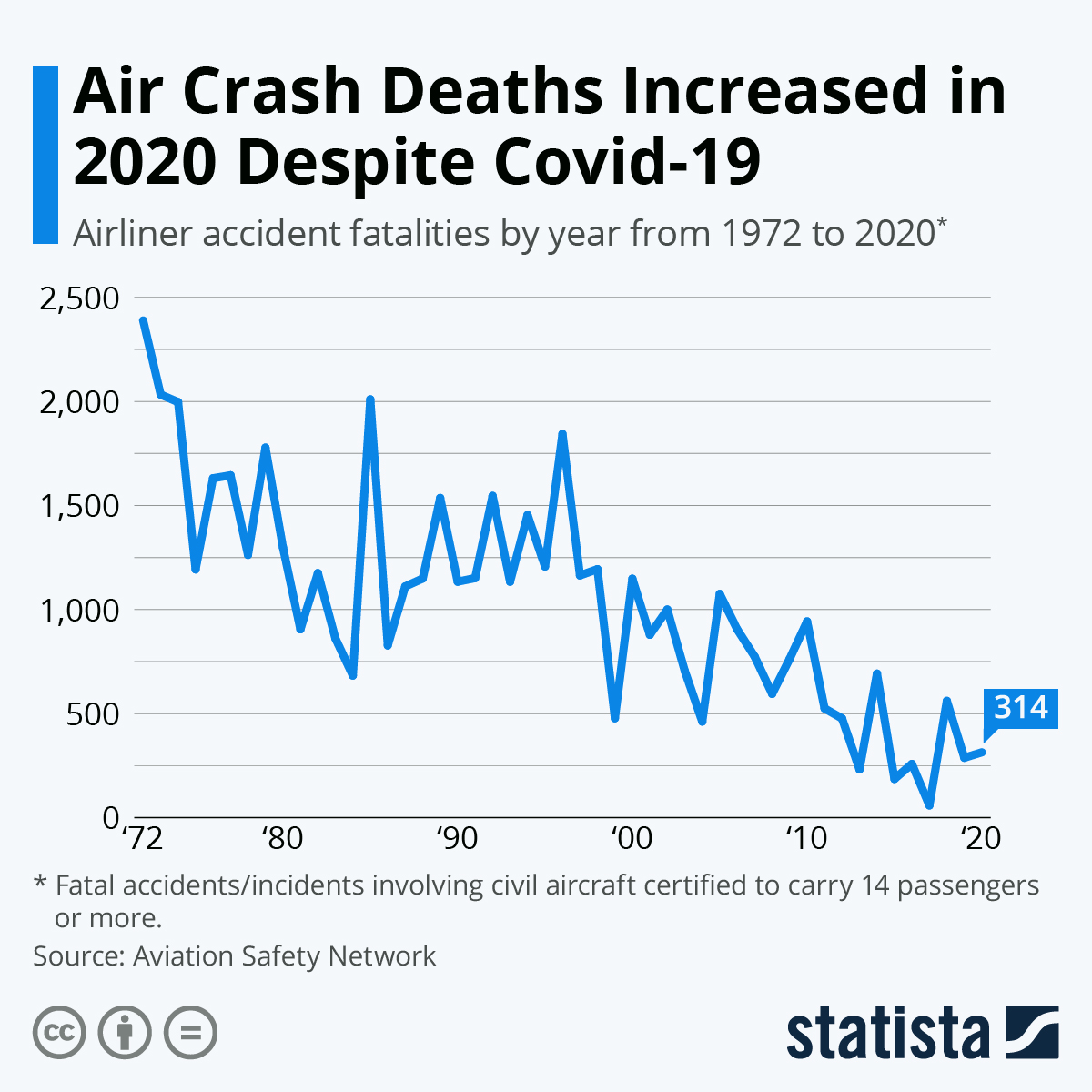 Airplane Safety: Understanding The Statistics Behind Close Calls And Crashes Airplane Safety: Understanding The Statistics Behind Close Calls And Crashes